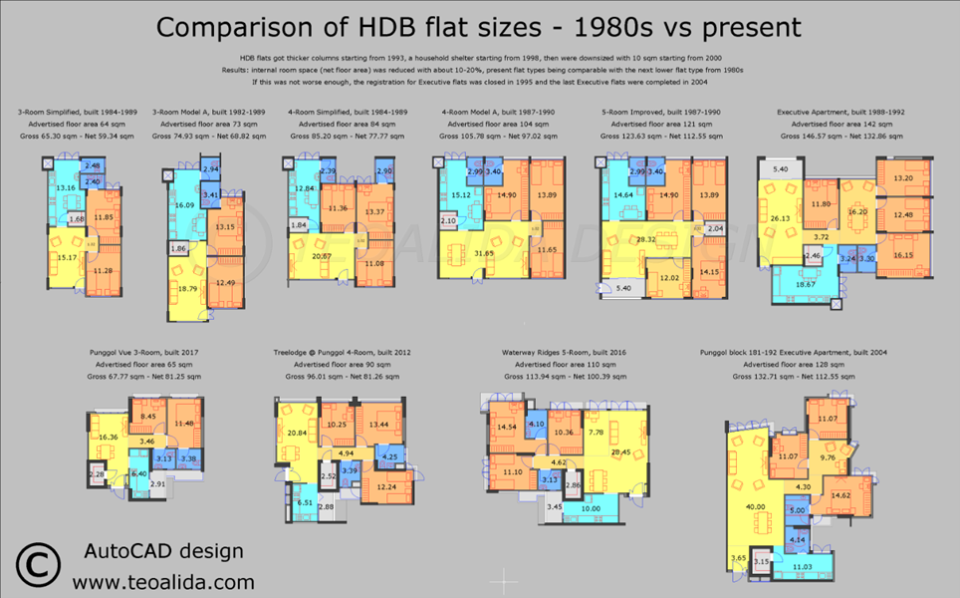 Source: <a href="https://www.teoalida.com/singapore/hdbfloorplans/" rel="nofollow noopener" target="_blank" data-ylk="slk:Teoalida;elm:context_link;itc:0;sec:content-canvas" class="link ">Teoalida</a>