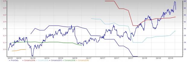 Internet-Software & Services Outlook: Invest for the Long Haul