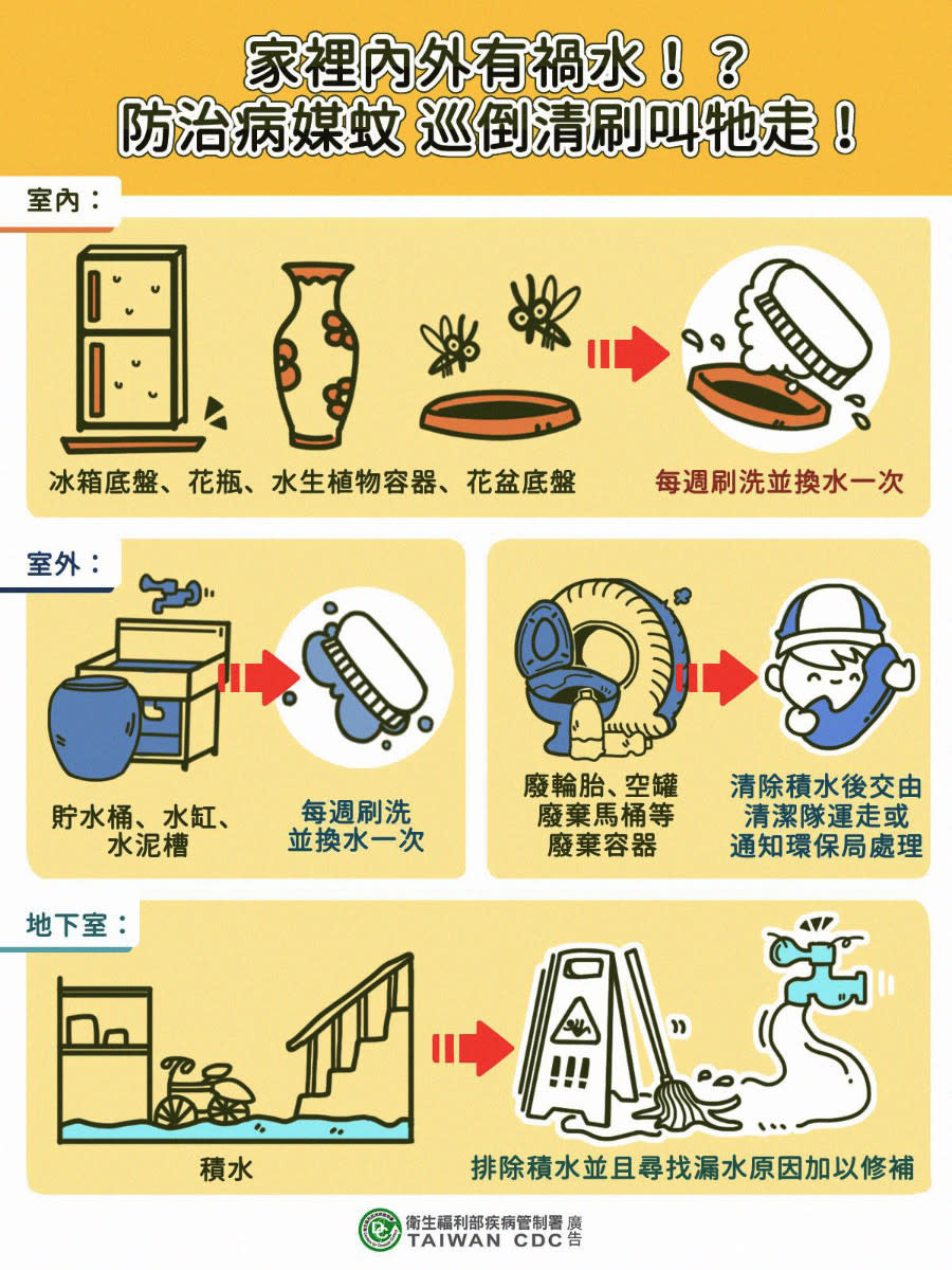 雲林縣10/31增6例，確診登革熱累計613例／翻攝照片