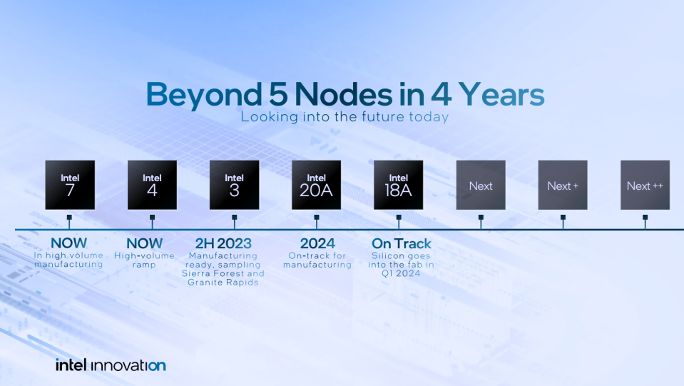 Intel roadmap