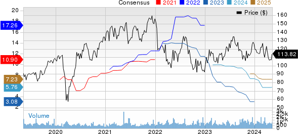 LCI Industries Price and Consensus