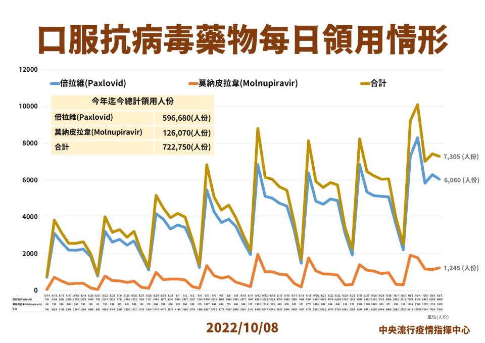 指揮中心提供