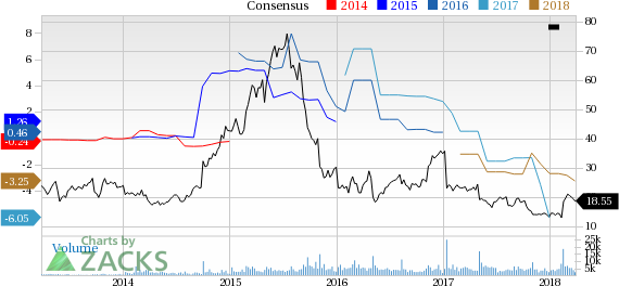 AMAG Pharma (AMAG) reported earnings 30 days ago. What's next for the stock? We take a look at earnings estimates for some clues.