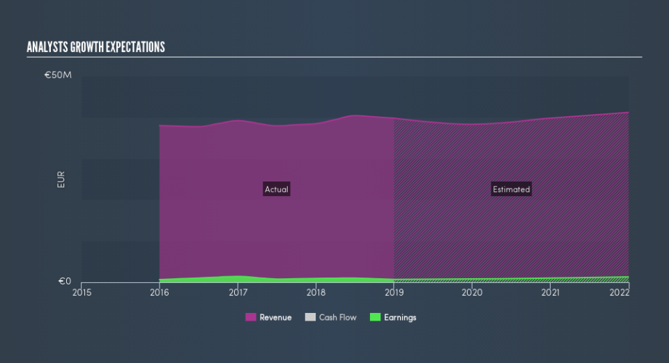 ENXTPA:ALOBR Past and Future Earnings, August 14th 2019