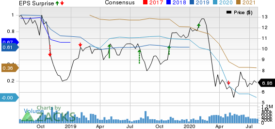 General Electric Company Price, Consensus and EPS Surprise