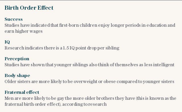 Birth Order Effect