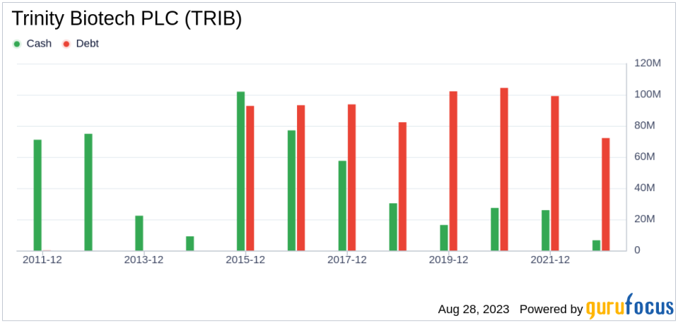 Trinity Biotech PLC (TRIB): A Comprehensive Analysis of Its Market Value