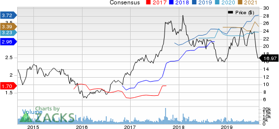 Meritor, Inc. Price and Consensus