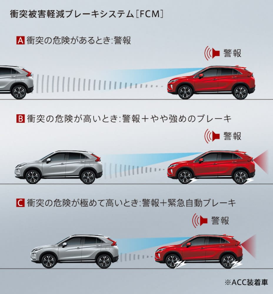 日本市場首月超過目標5倍！Mitsubishi Eclipse Cross全球大熱銷供不應求
