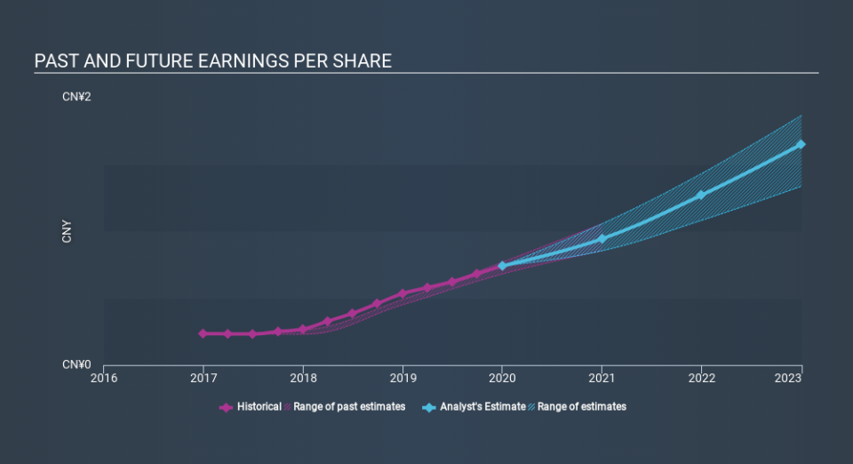 SEHK:1579 Past and Future Earnings May 25th 2020