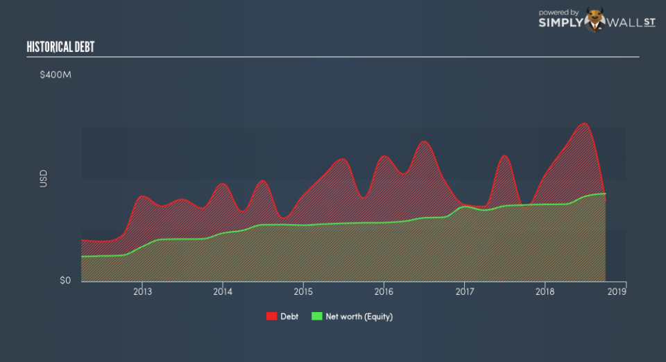 NASDAQCM:MVBF Historical Debt February 6th 19