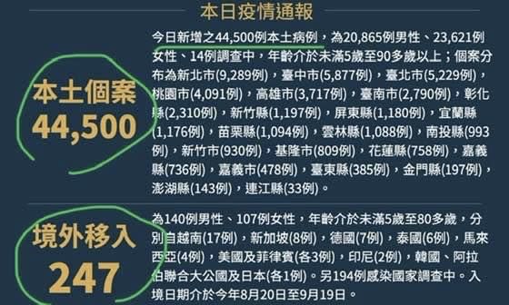 羅文嘉》確診思考