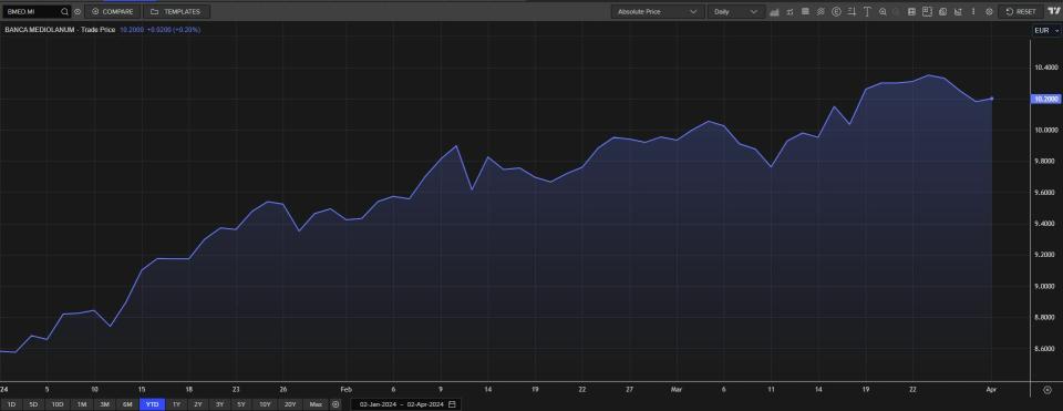 Banca Mediolanum, "simply the best" para Deutsche Bank