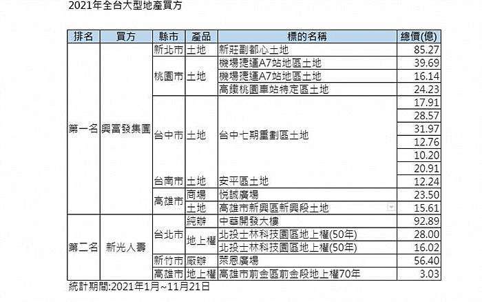 資料來源：信義全球