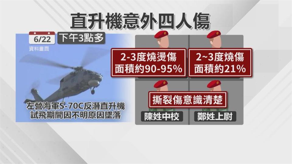 機工長皮膚剩5%完整 　家屬輕喚「回家了」