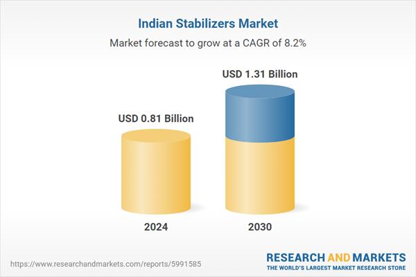 Indian Stabilizers Market