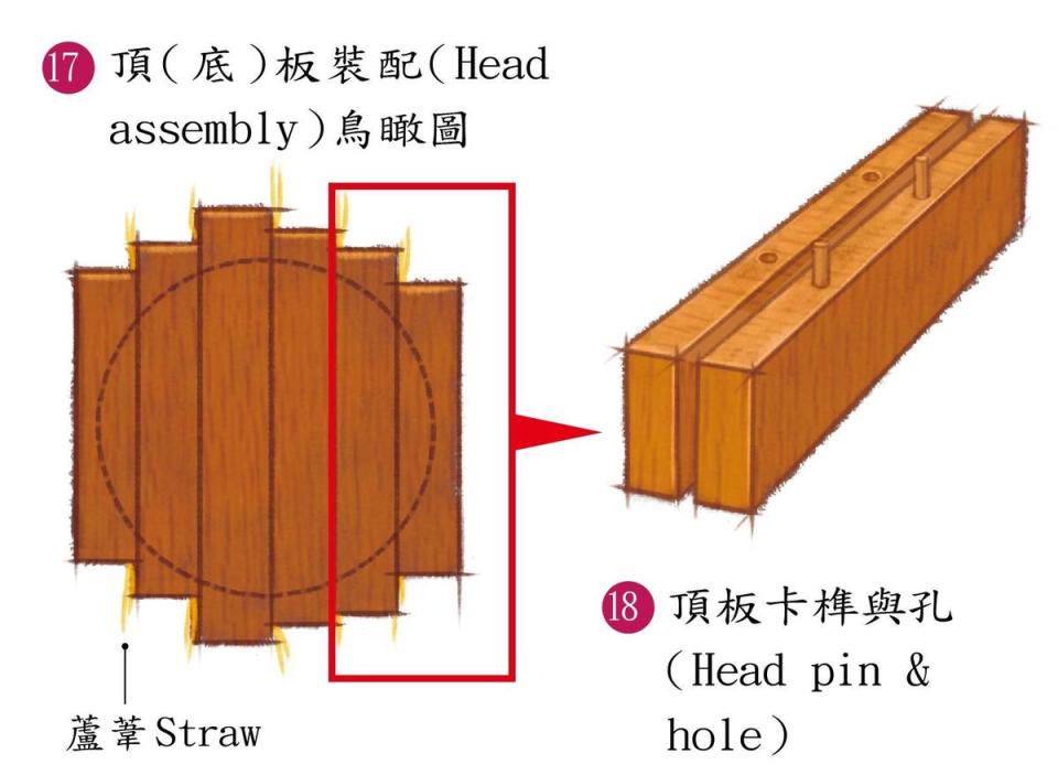 頂（底）板裝配（Head assembly）鳥瞰圖