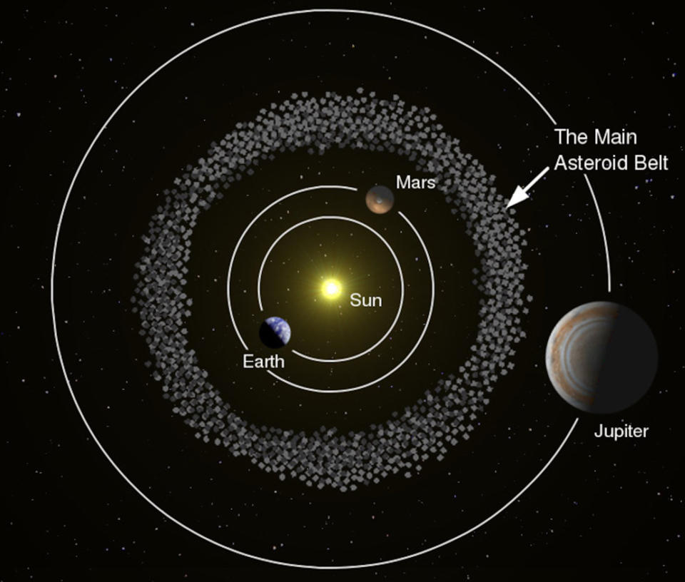 This illustration shows the doughnut-shaped asteroid belt situated between the planets Mars and Jupiter.