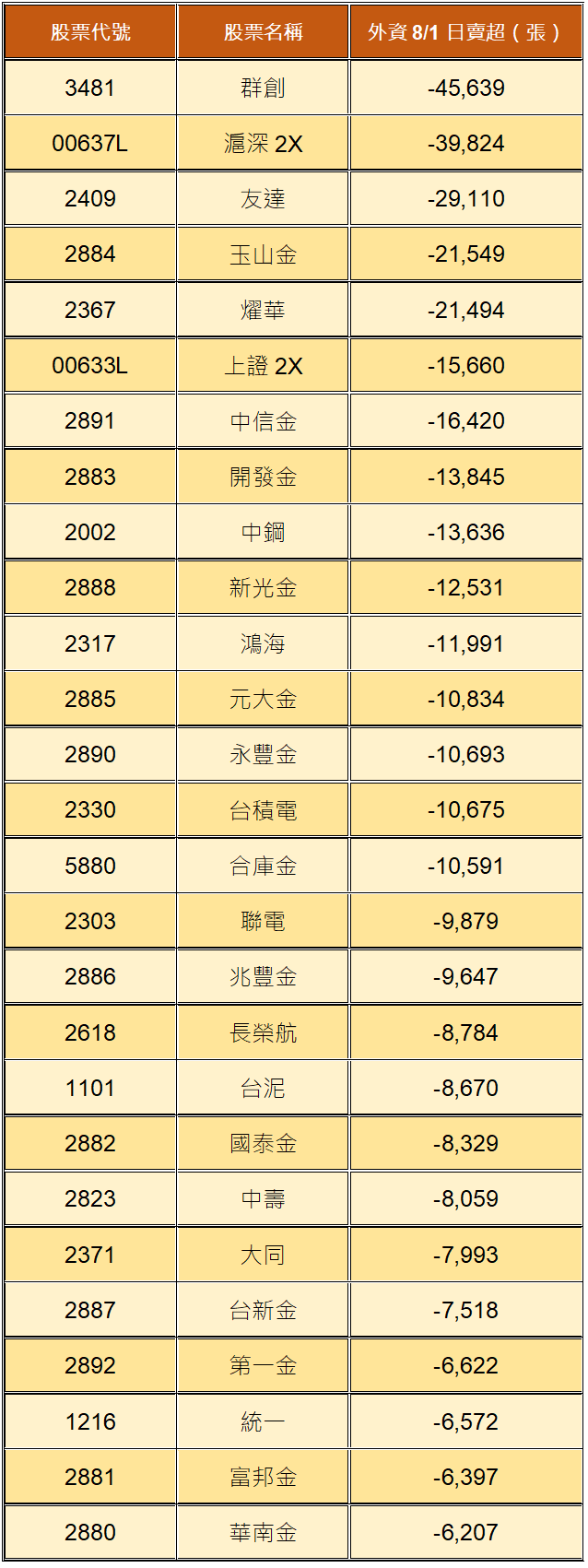 資料來源：籌碼K線