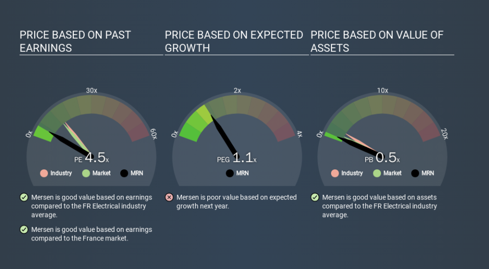 ENXTPA:MRN Price Estimation Relative to Market, March 20th 2020