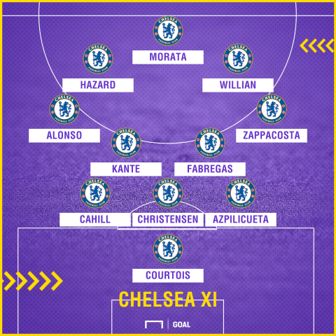 Chelsea possible XI v Southampton