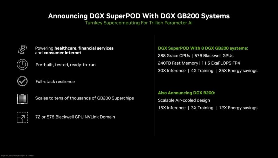 ▲同樣透過運算叢集堆疊方式提升DGX SuperPOD算力表現