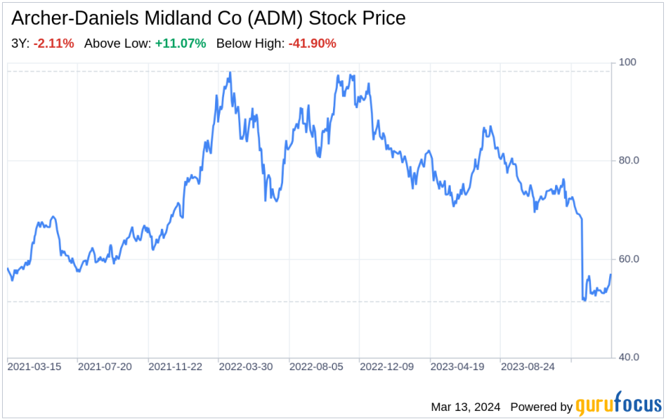 Decoding Archer-Daniels Midland Co (ADM): A Strategic SWOT Insight