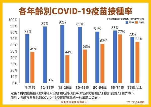 （取自衛福部）