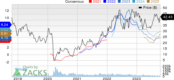 APA Corporation Price and Consensus