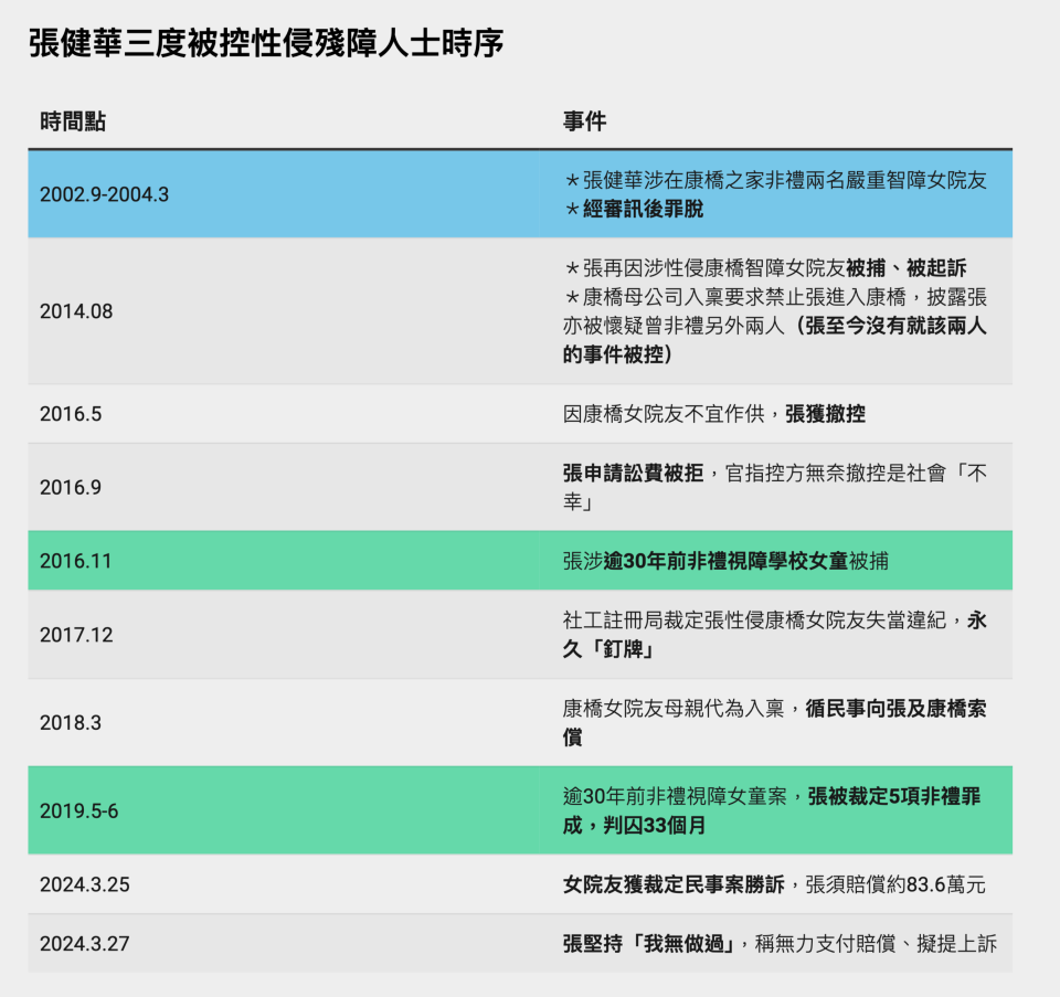 法庭線製圖；來源：判詞及新聞報道（點擊圖片可放大）