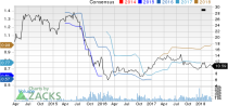 Top Ranked Momentum Stocks to Buy for March 20th