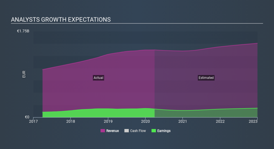 BIT:IP Past and Future Earnings May 16th 2020