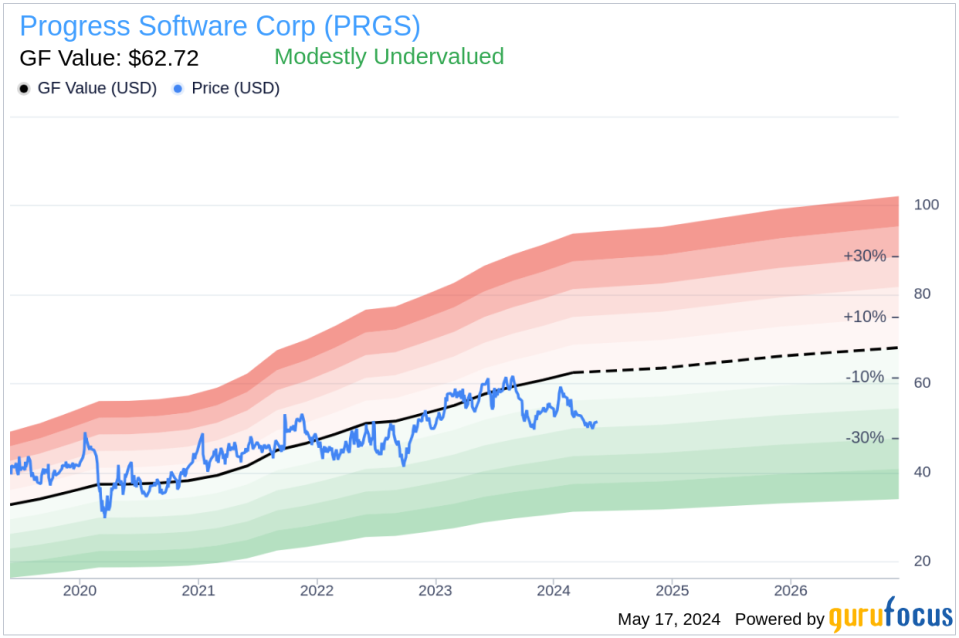 Insider Sale: Chief People Officer Kathryn Kulikoski Sells Shares of Progress Software Corp (PRGS)