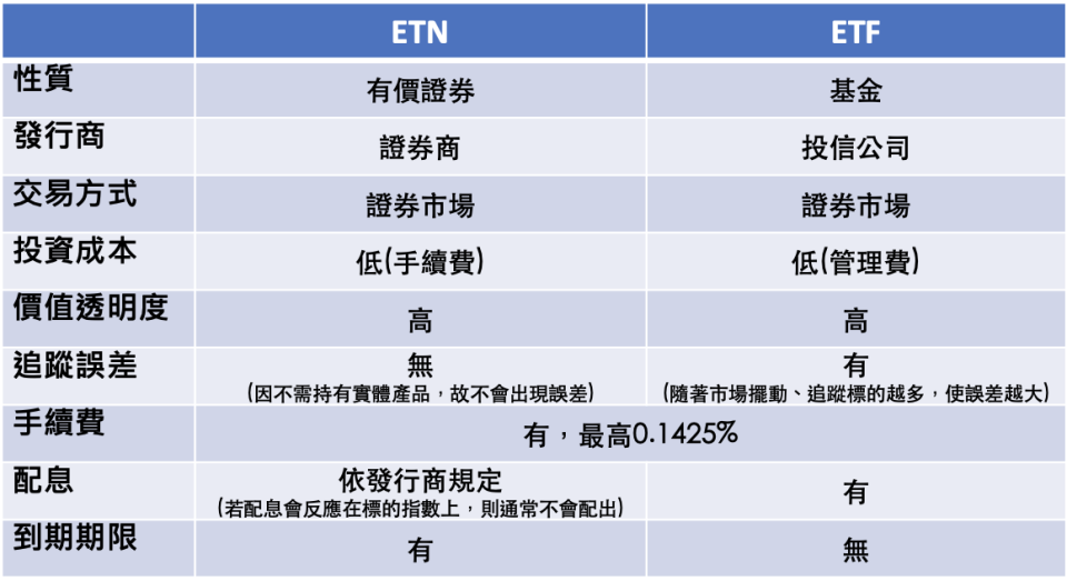 ETN vs. ETF