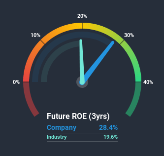 roe