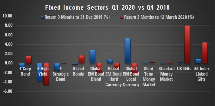 fixed income