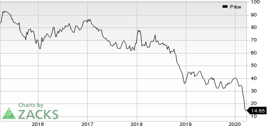 Schlumberger Limited Price