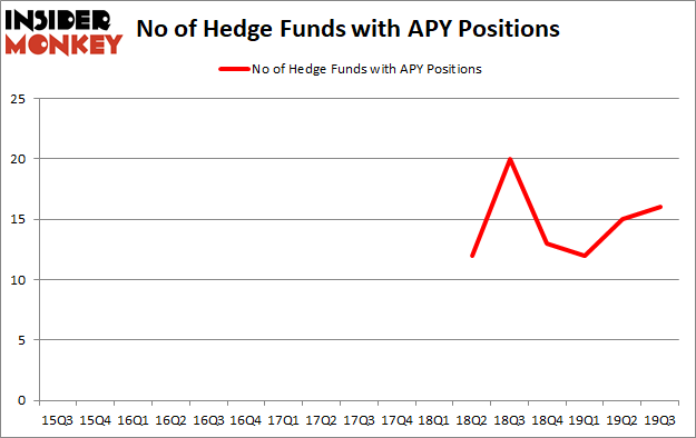 Is APY A Good Stock To Buy?