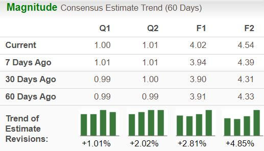 Zacks Investment Research