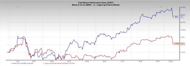 We focus on three large-cap pharma stocks that are outperforming the industry on the back of their diverse portfolio.