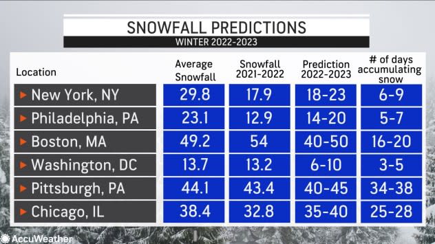 WAVE 3 News Winter Forecast 2021-2022