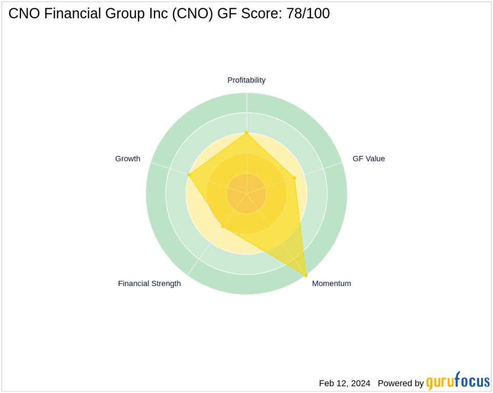 Richard Pzena Adjusts Position in CNO Financial Group Inc