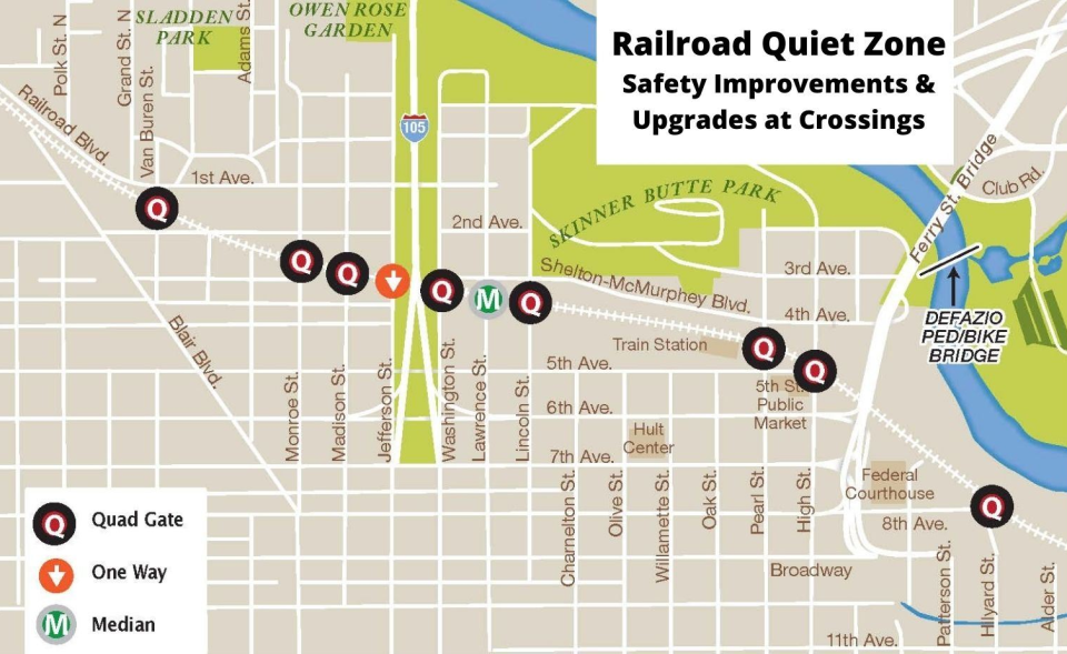 Safety improvements and upgrades planned for 10 railroad crossings in downtown Eugene and the Whiteaker are crucial for the eventual implementation of a railroad quiet zone.