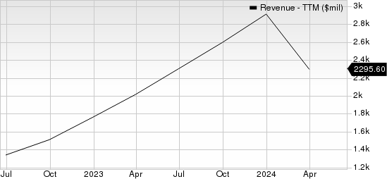 SoFi Technologies, Inc. Revenue (TTM)