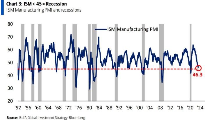 ISM data