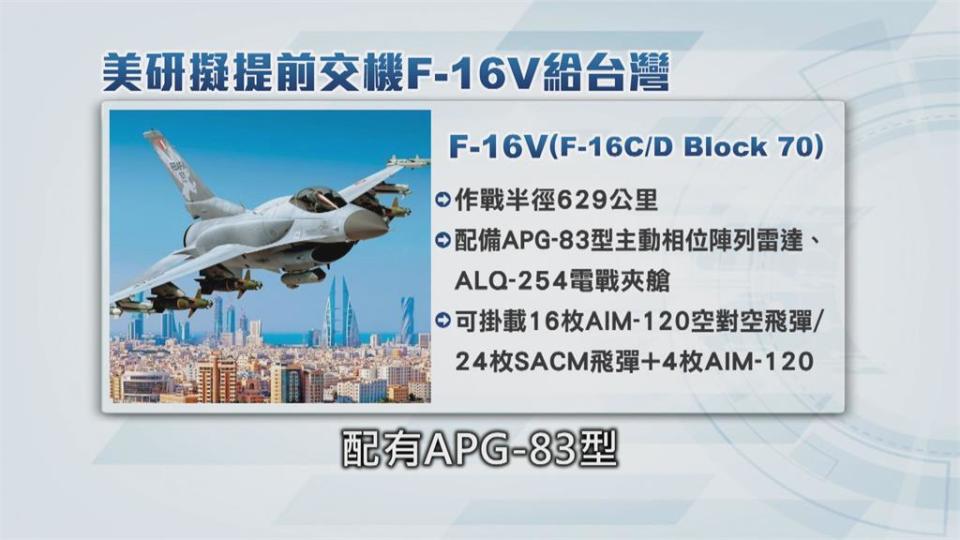 中機頻擾台!美有意提前交府F-16V 　王定宇:美向中表達不滿