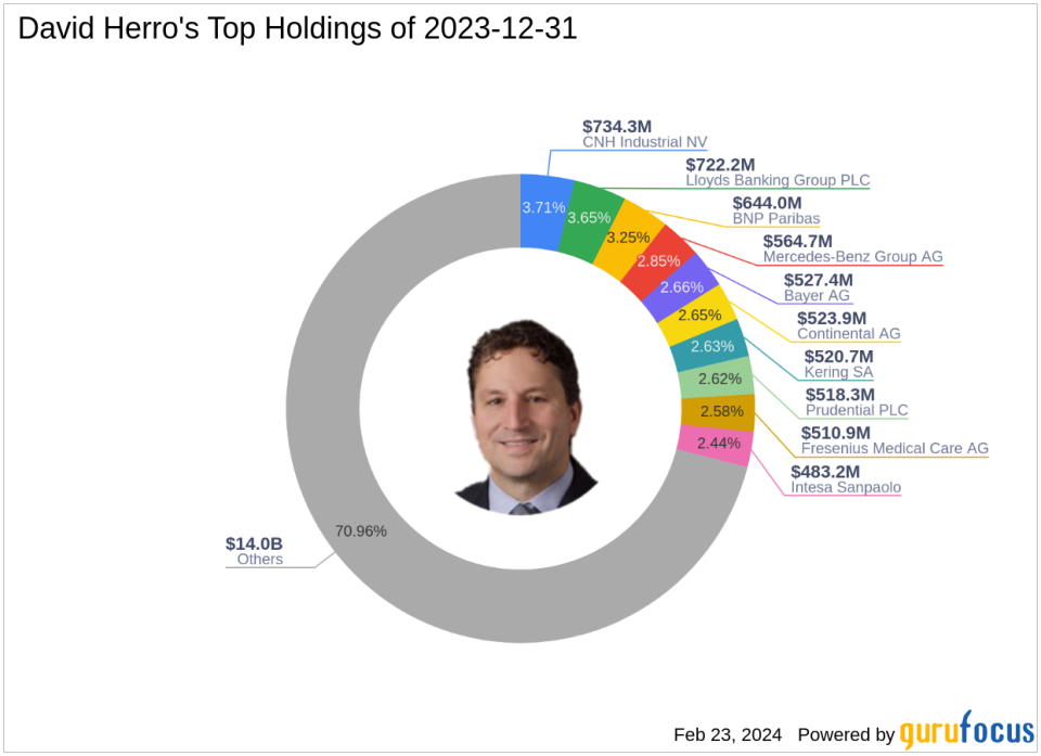 David Herro's Strategic Moves: A Deep Dive into CNH Industrial NV's 3.71% Portfolio Impact