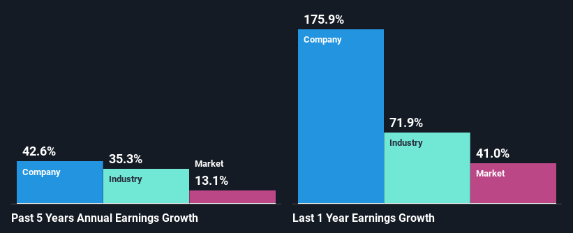 past-earnings-growth