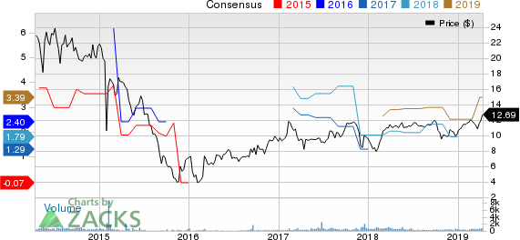 Advanced Emissions Solutions, Inc. Price and Consensus