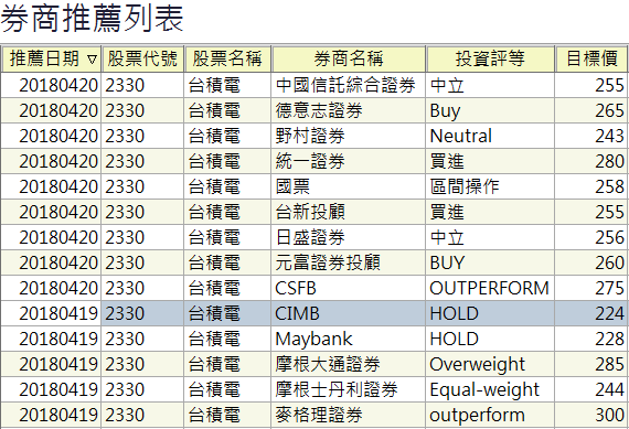 資料來源：CMoney_獵報系統